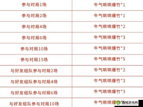 王者荣耀:如何获取牛气哄哄爆竹?