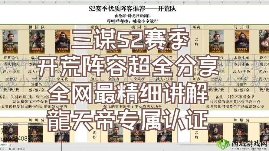 三国志战略版三势阵开荒阵容一览