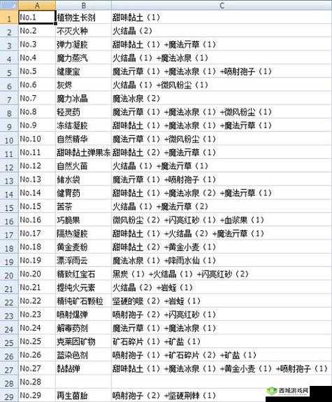 诺弗兰物语完美配方全分享