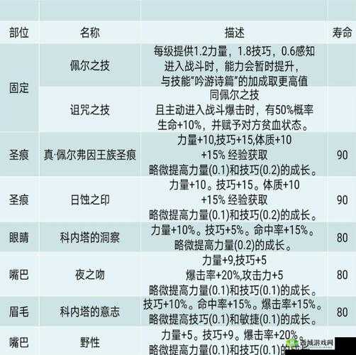 诸神皇冠最新活动介绍