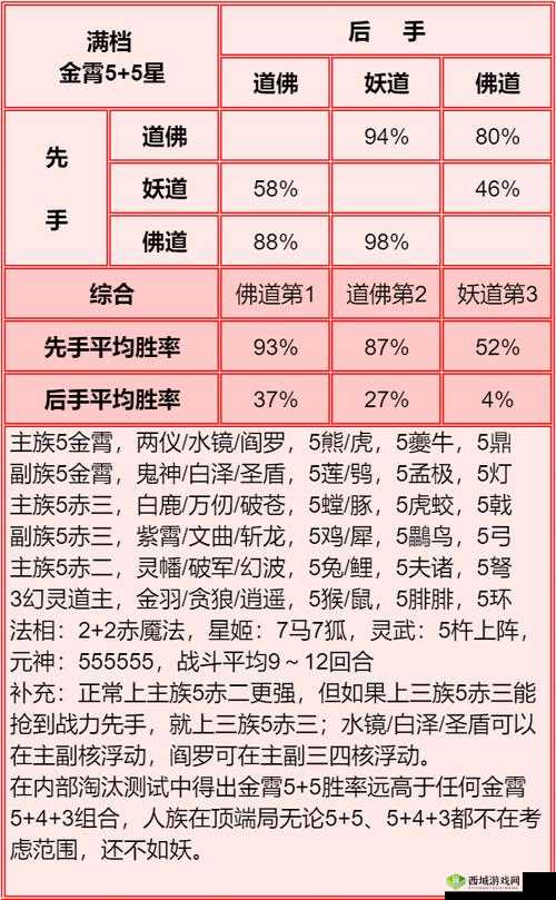 ,请留步金霄神仙强度分析如何?