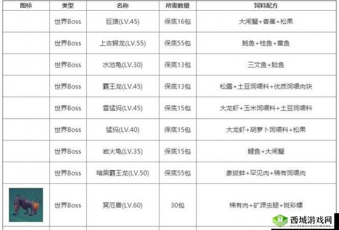 创造与魔法饲料配方及生物分布汇总