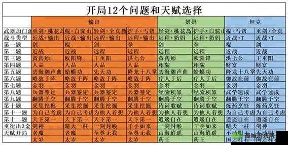 散修开局:天赋属性全面解析与攻略