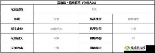 解析与探索：终末阵线伊诺贝塔德技能的全面解读及强度分析