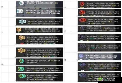 鬼谷荒:悟道突破材料大全解析