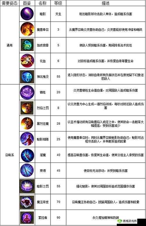 部落与手游暗巫术技能加点攻略