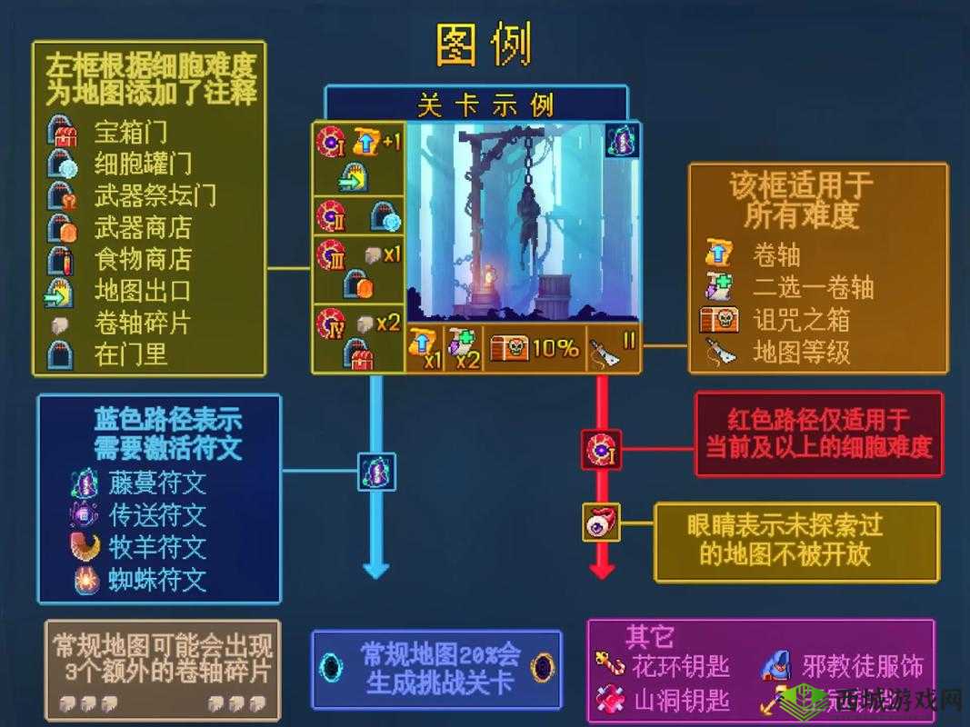 重生细胞萌新跑图攻略详解:推荐萌新开荒地图顺序指南