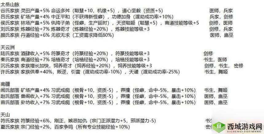 修仙门派开局攻略及玩法心得分享