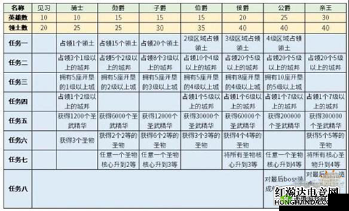 剑与远征团队远征活动时间说明及查看方法