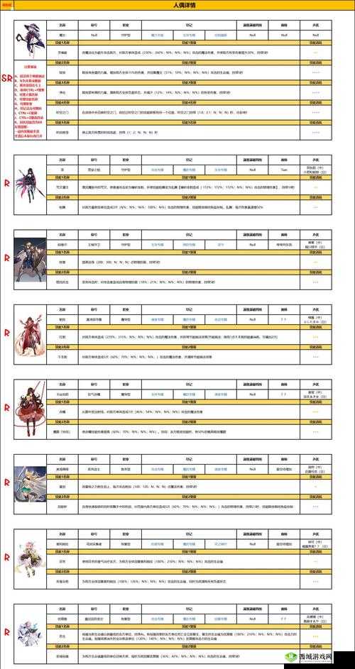 复苏魔女重复角色作用解析建议:复苏魔女重复角色功能概览