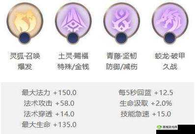 曙光英雄望舒出装及玩法攻略