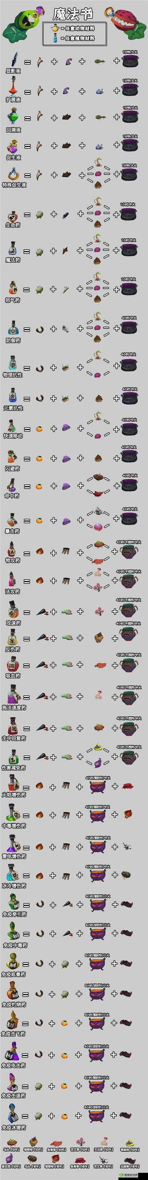 独奏骑士魔药材料获取方法详解