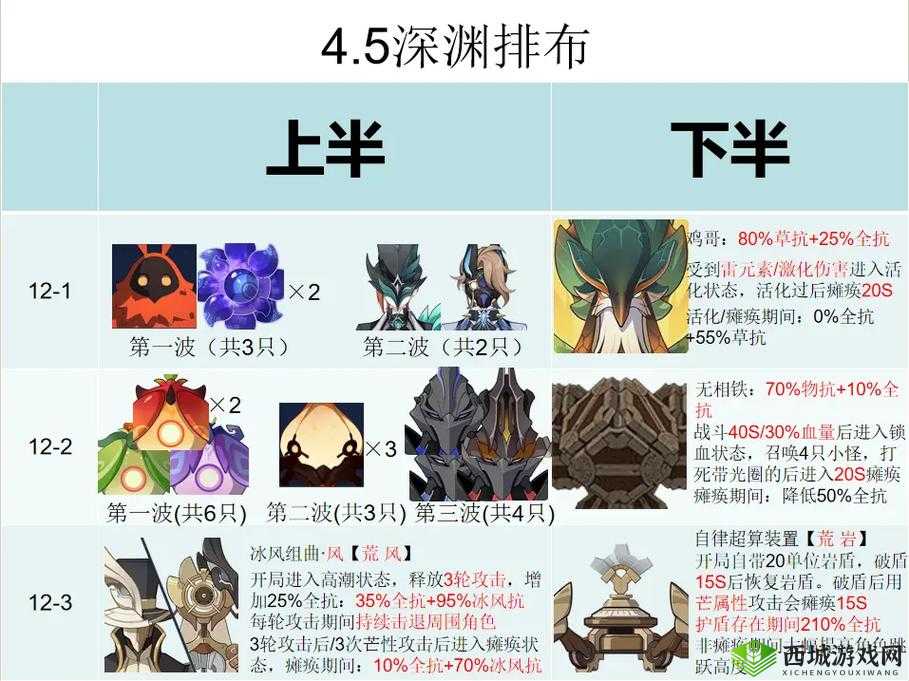 深渊地平线战列阵容推荐及搭配攻略