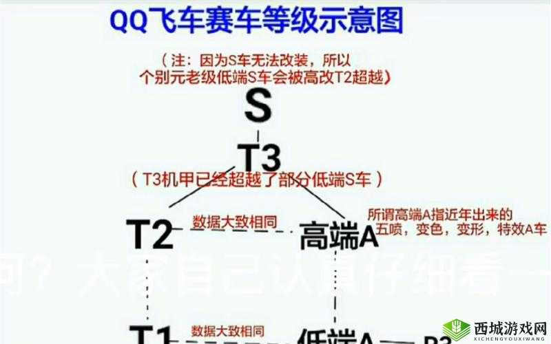 QQ飞车手游精英等级提升指南