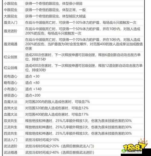鬼谷荒剑修逆天改命最佳策略搭配指南