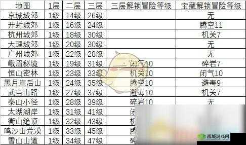 我的侠客迷宫进入条件及产出有哪些