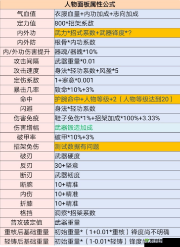 江湖悠悠人物属性效果详解