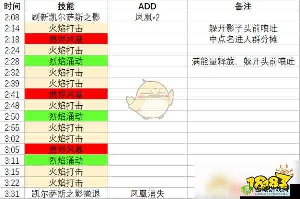纳斯利亚堡太阳之王的救赎打法攻略