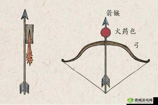 山海奇肱飞车位置探寻