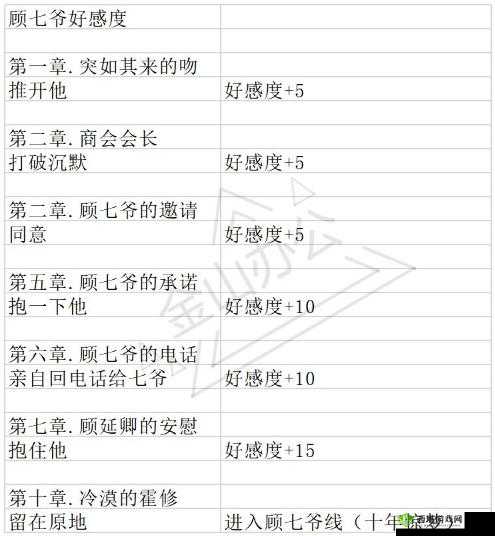 顾延卿角色好感提升攻略：与君心动时的交往之道