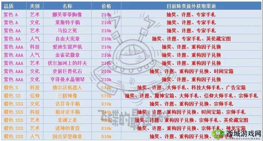 最强蜗牛落魄贵族商品全览与分析