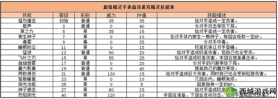 超级精灵手表森泽裘克全面获取与培养指南