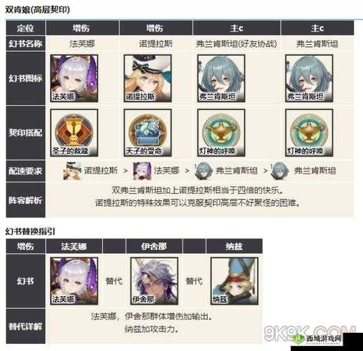 幻书启世录肯娘德古拉阵容搭配攻略