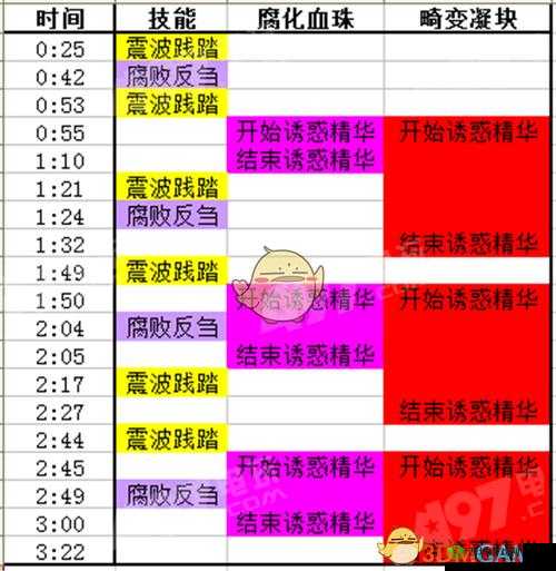 魔兽世界心能吞噬者通关秘籍魔兽世界心能吞噬者的打法指南魔兽世界心能吞噬者速通攻略