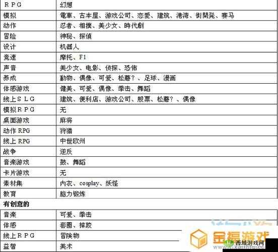 游戏发展国顶尖角色介绍及推荐