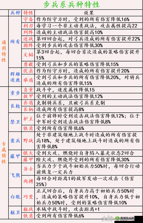 罗莎娜百分之凛冬风暴特性解析