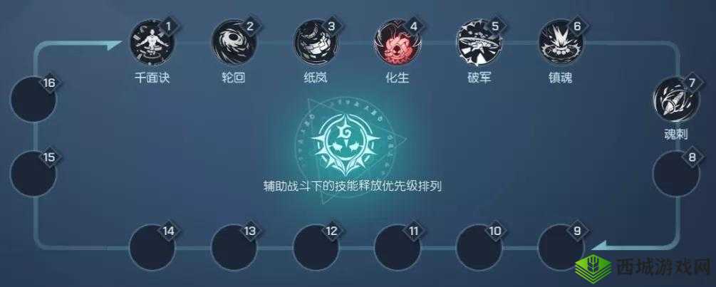 龙族幻想鸢化生流鸢血统搭配与玩法