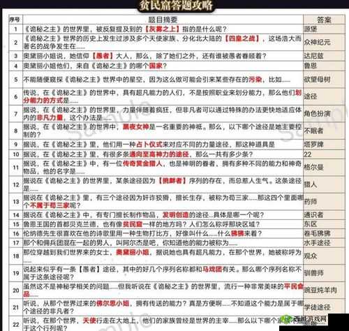 螺旋圆舞曲诡秘之主联动贫民窟答题攻略汇总