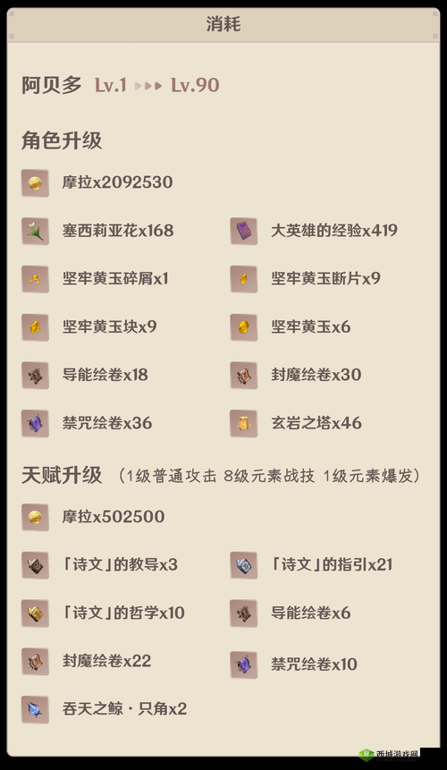 原神阿贝多满级突破材料汇总