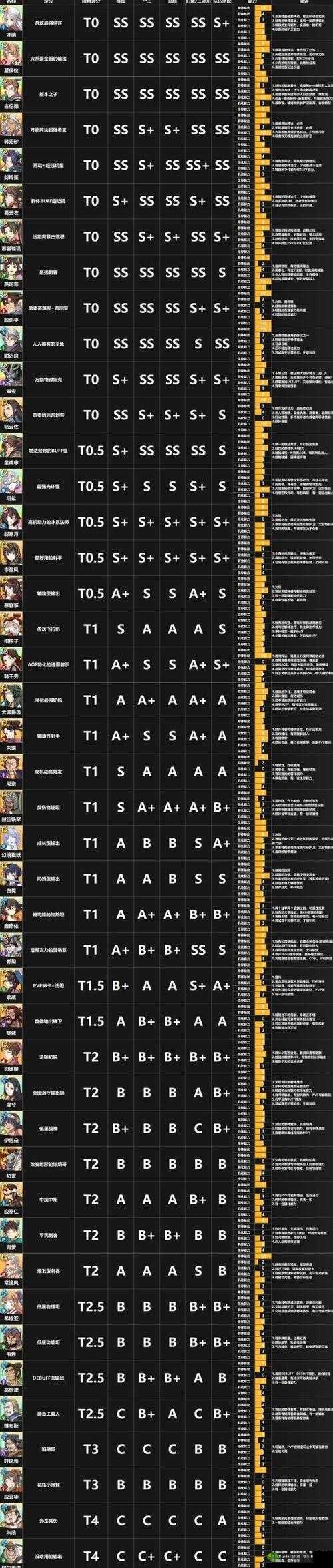 天地劫幽城角色再临排名及推荐角色榜单最新概览