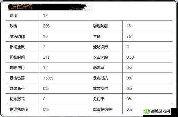 光隙维奥莱强度解析？