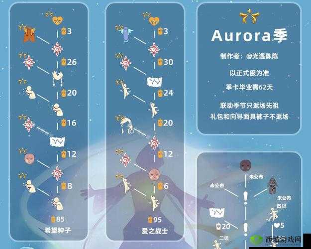 光遇欧若拉季毕业礼物品览