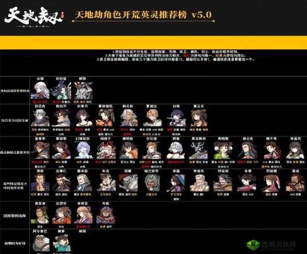 天地劫幽城再临新手开局最佳连推荐