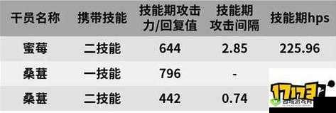 明日方舟医疗干员评级