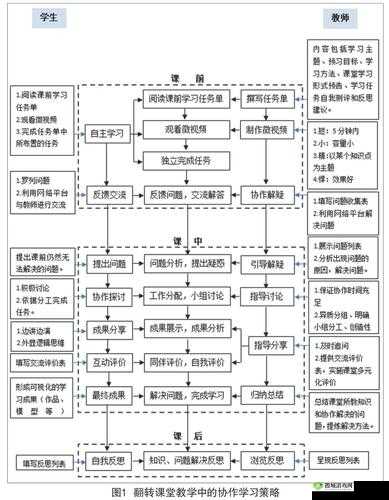 街霸对决:协作技能触发策略全解析