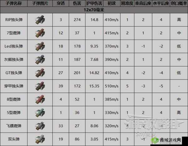 暗区突围T05获取方式介绍