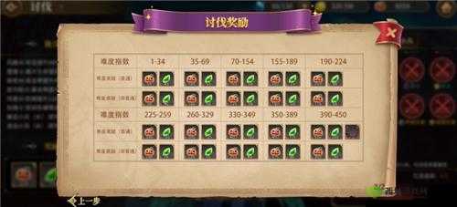 从零开始异世界生活手游博罗诺洛可节活动副本打法攻略