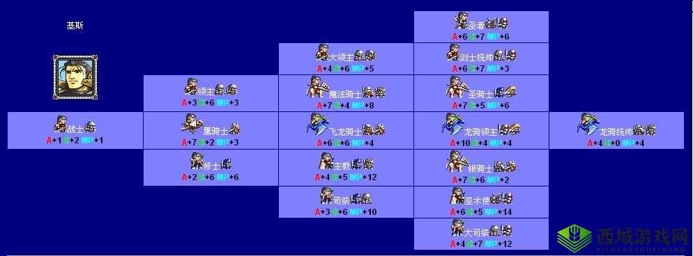 梦幻模拟战龙与炼金师通关技巧