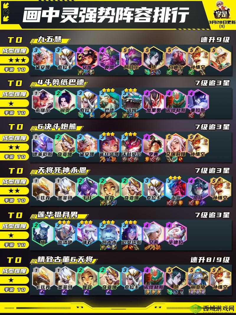 云顶之弈 S4.5 季中赛最新上分阵容详细介绍与玩法攻略