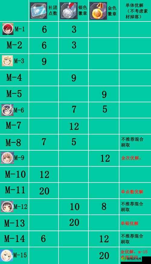 绯红之境新生祭完美通关必备技巧与详细打法全攻略