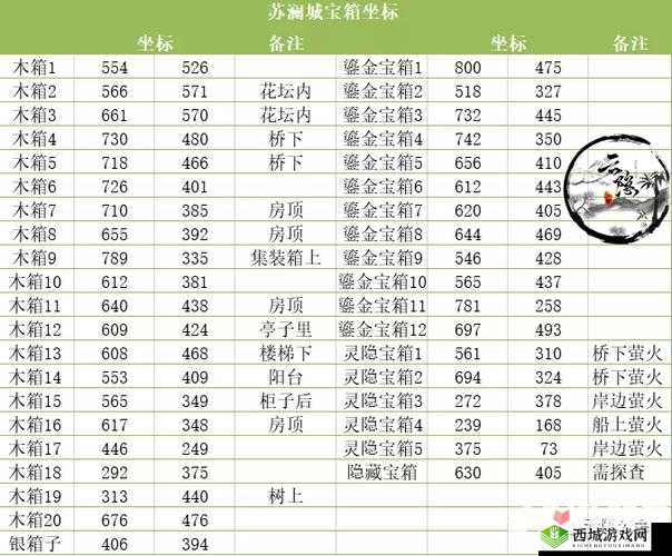 天谕手游公会宝箱位置及最新公会宝箱坐标详细大全