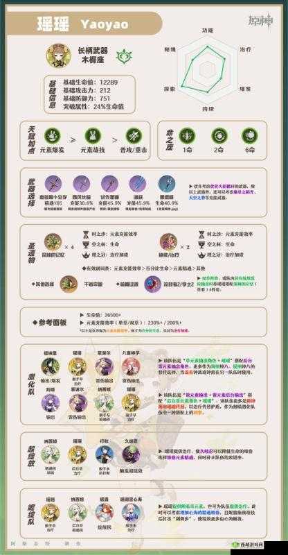 原神瑶瑶角色攻略大全：全方位配装方案汇总与解析