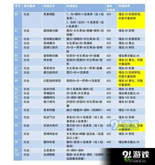 妄想山海蘑菇炒肉超美味配方与制作方法大揭秘