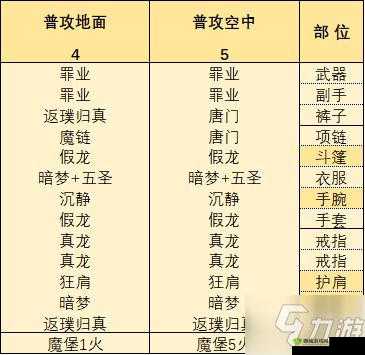 影之刃 3 公测：装备选择思路解析与配装推荐