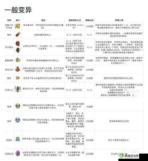 重生细胞狂战士变异图纸获取地点大揭秘与详细攻略