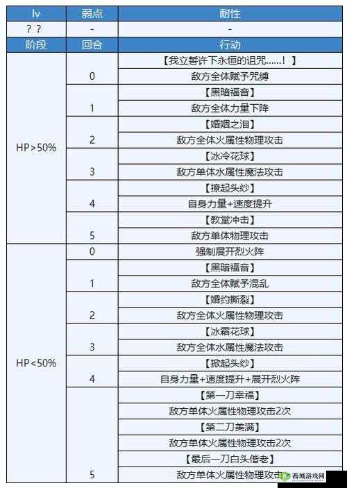 超越对手:构建完美伊甸赛文队伍搭配攻略